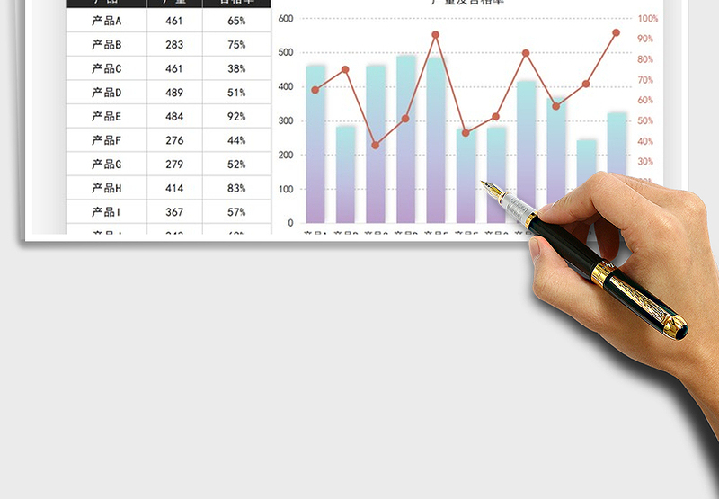 2025年生产管理月报数据图表
