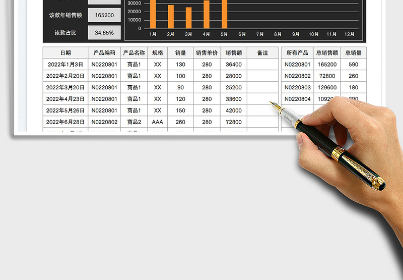 2025商品销售数据记录与查询表免费下载