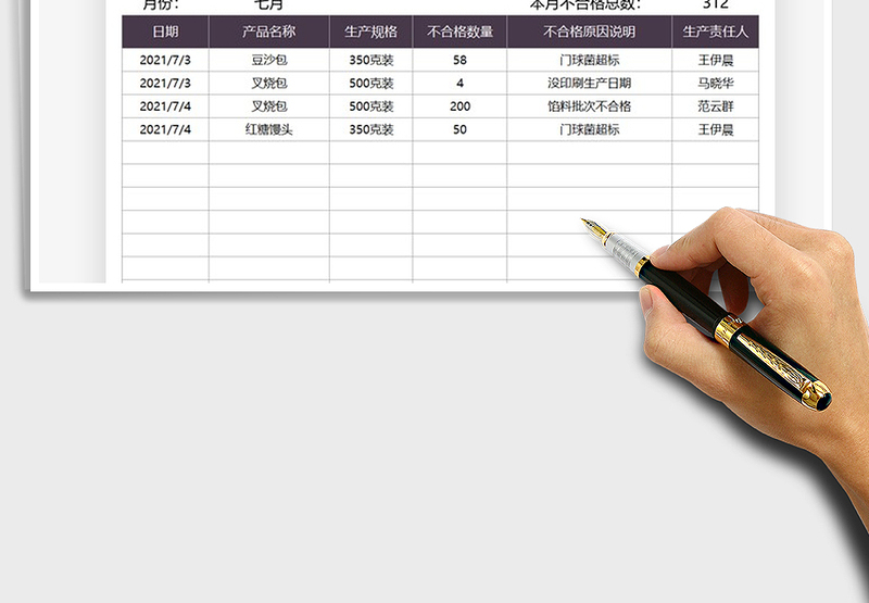 2025生产不合格产品登记表免费下载