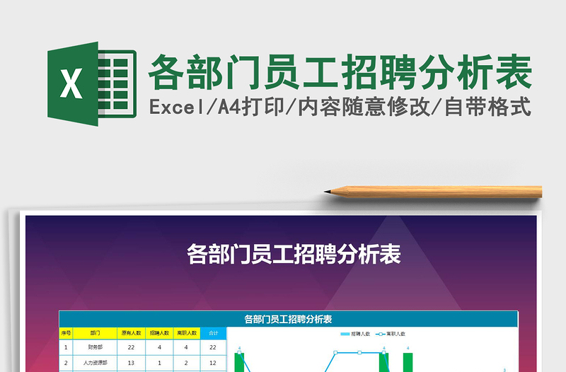 2025年各部门员工招聘分析表