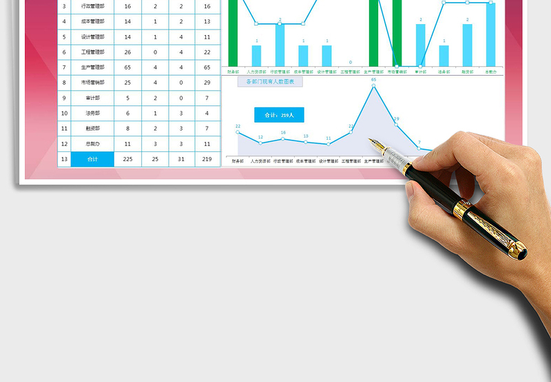 2025年各部门员工招聘分析表