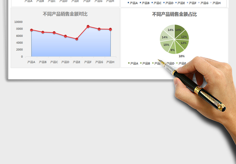 2025年销售数据统计图表产品销量