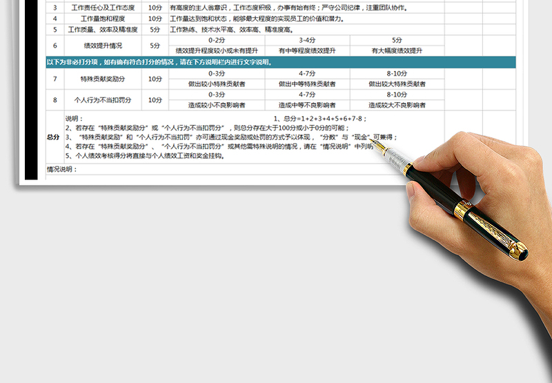 2025年月度工作绩效考核表