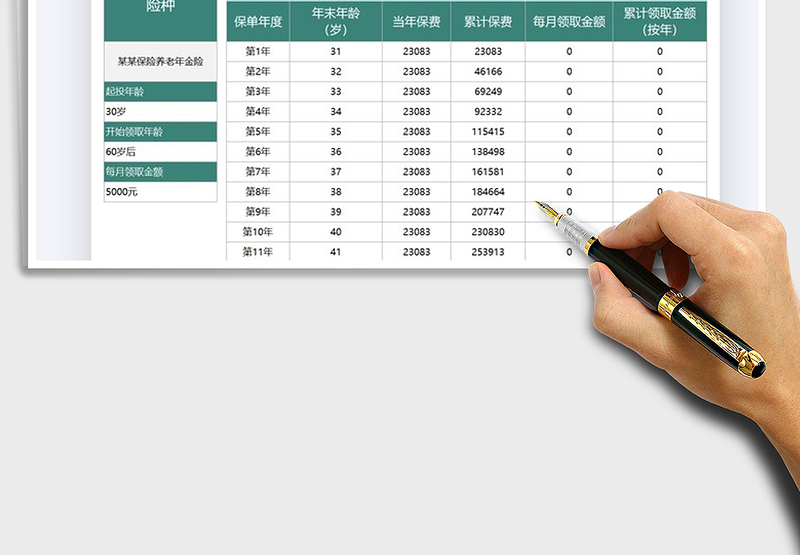 2025年保险行业养老金领取年龄明细表