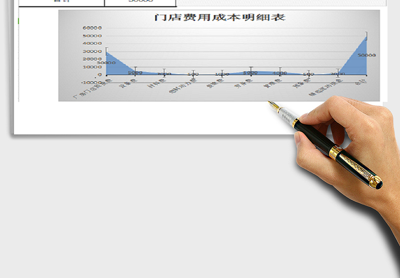门店费用成本明细表
