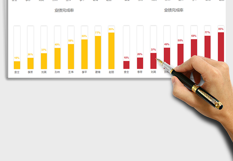 2025年柱形目标完成率