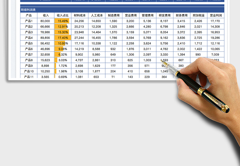 2025财务利润分析报表