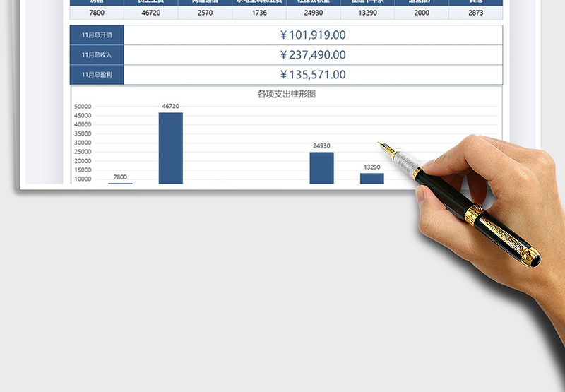 2025年公司月度基本开销统计汇报表