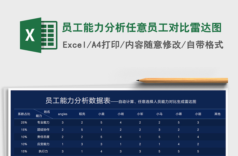 2024员工能力分析任意员工对比雷达图exce表格免费下载