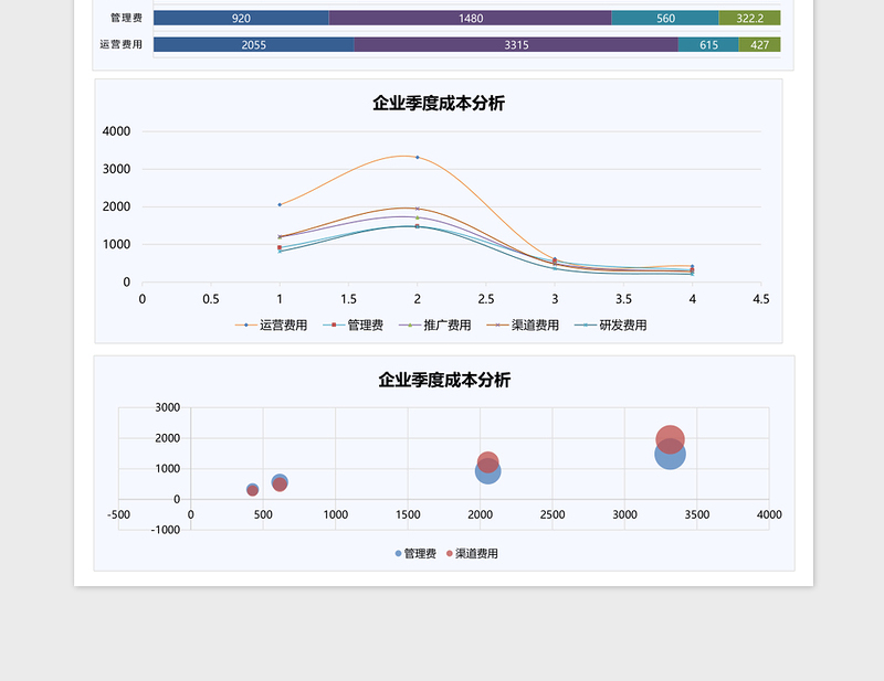 excel表格下载企业季度成本分析表