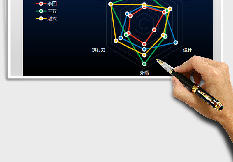 2025HR人力资源员工能力分析雷达图 渐变免费下载