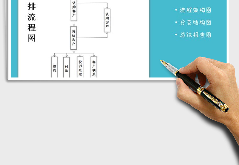 2025年销售安排分支流程图