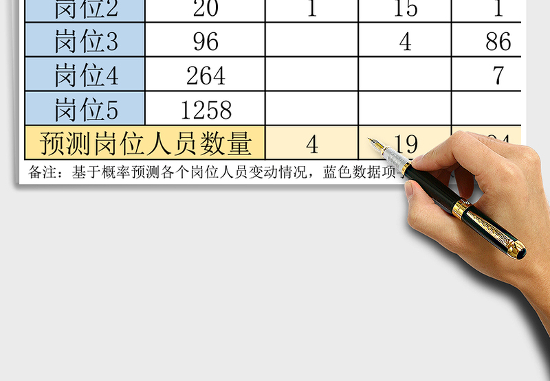 2025年人力资源预测（马尔可夫矩阵）