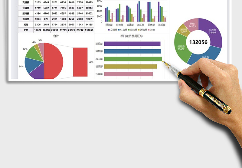 2024年财务差旅费用数据分析图表