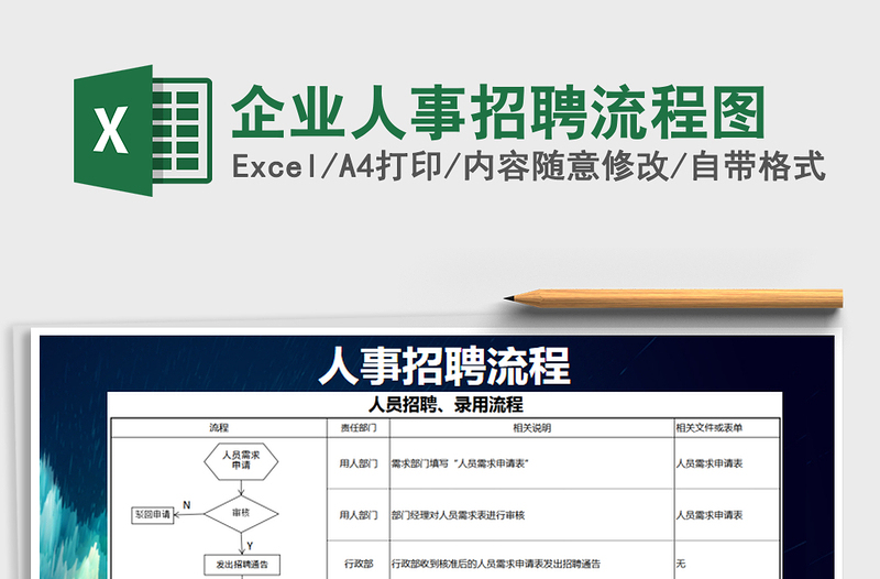 2025年企业人事招聘流程图