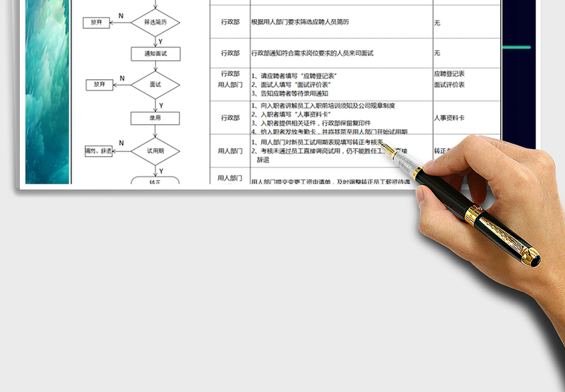 2025年企业人事招聘流程图