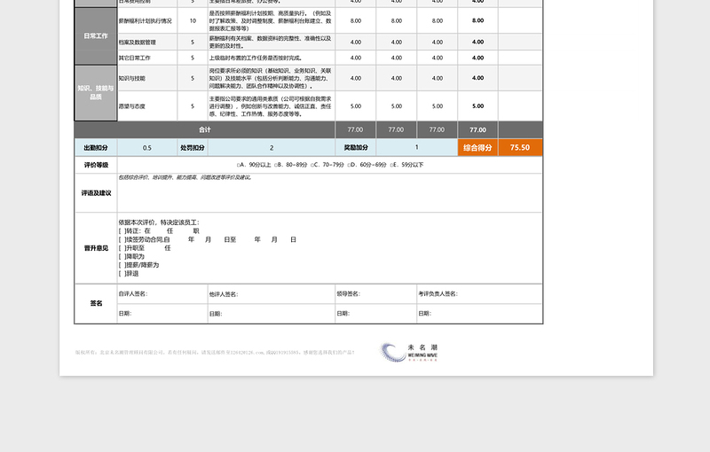 2025年薪资与福利主管绩效考核表（自动计算、任意设置等级）