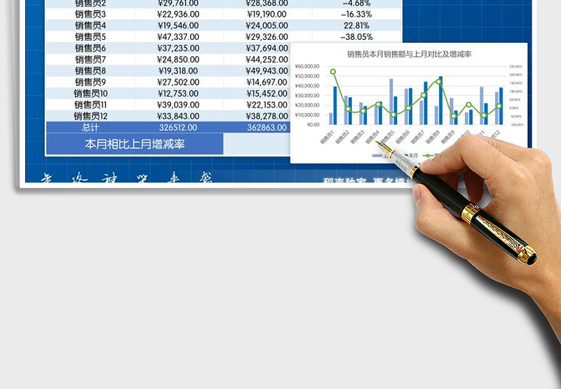 2025年销售员销售业绩月对比分析（精致商务系列）