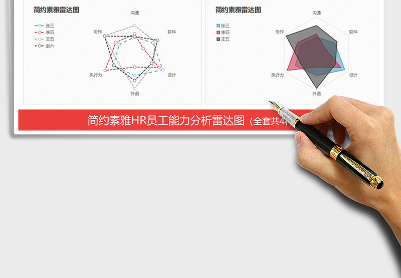 2024简约素雅HR员工能力分析雷达图excel表格