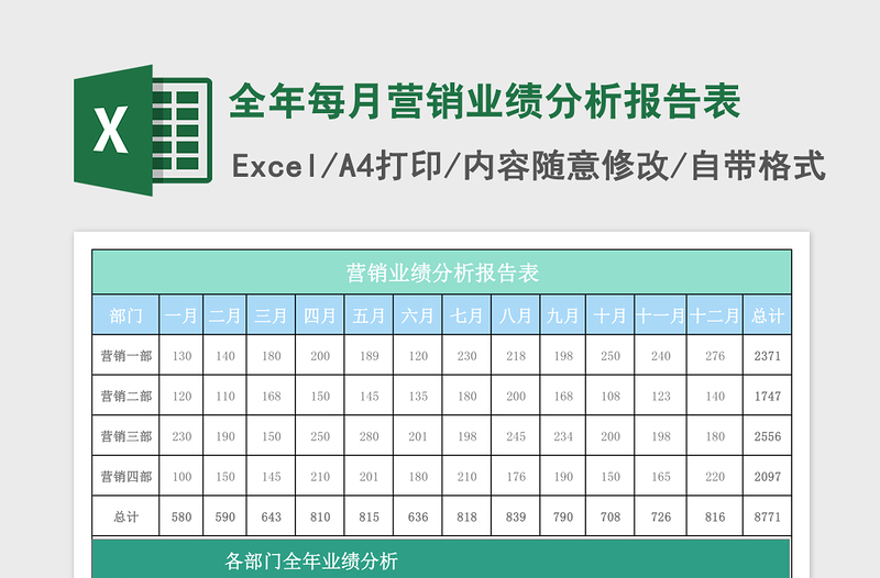 全年每月营销业绩分析报告表excel表格下载