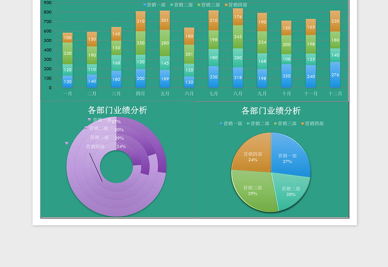 全年每月营销业绩分析报告表excel表格下载