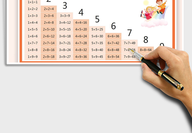2025九九口诀乘法表免费下载