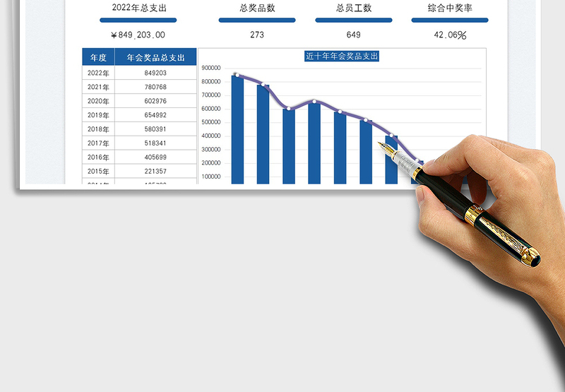 2025公司年会奖品成本统计图表免费下载