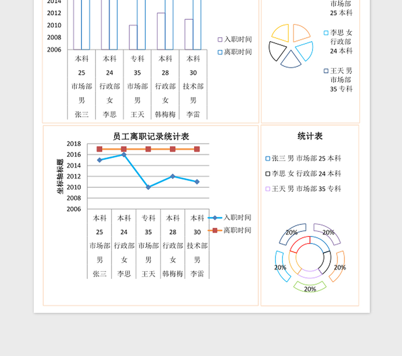 员工离职记录统计excel表格模板