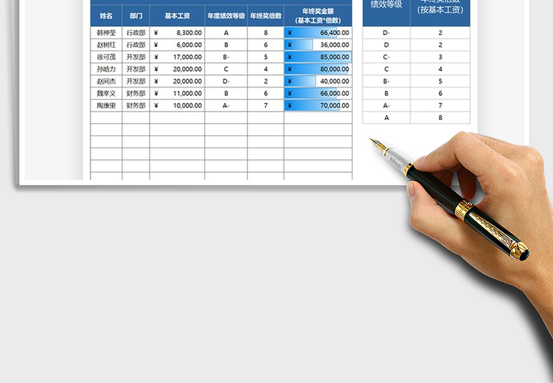 2025年财务报表员工年终奖结算表