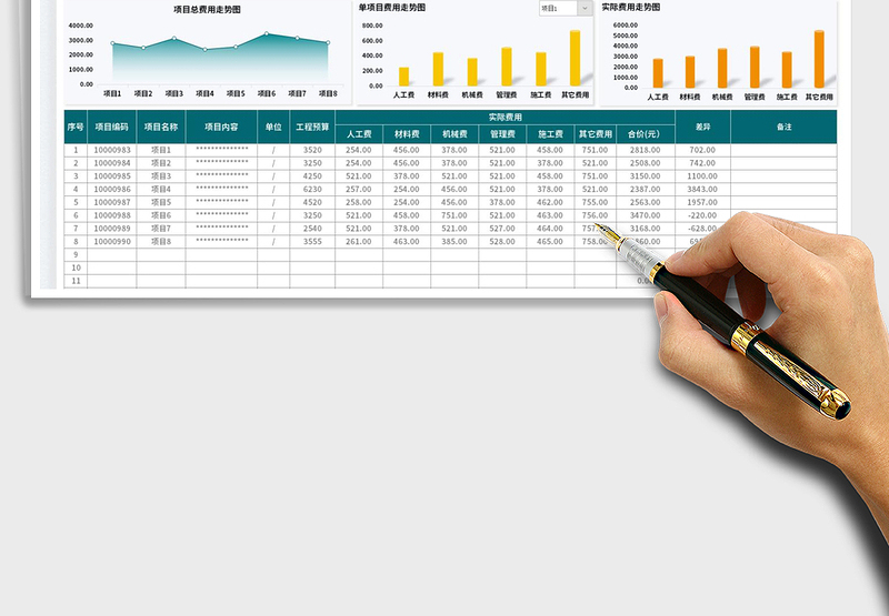 2025工程量预算与实际费用表