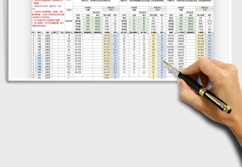2024KPI绩效方案测算表（自动统计）excel表格