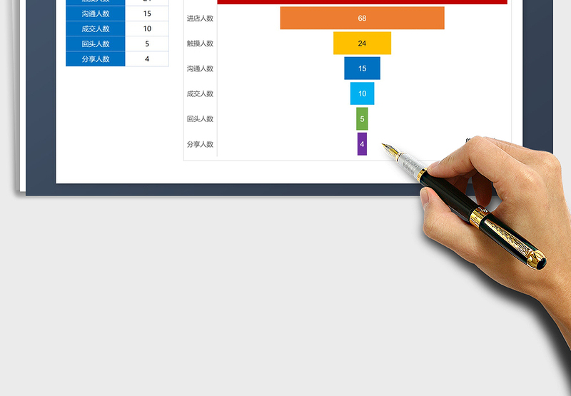 2024年客户转化率分析漏斗图免费下载
