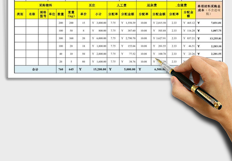 2025年采购费用分配及成本计算表（按重量分配）