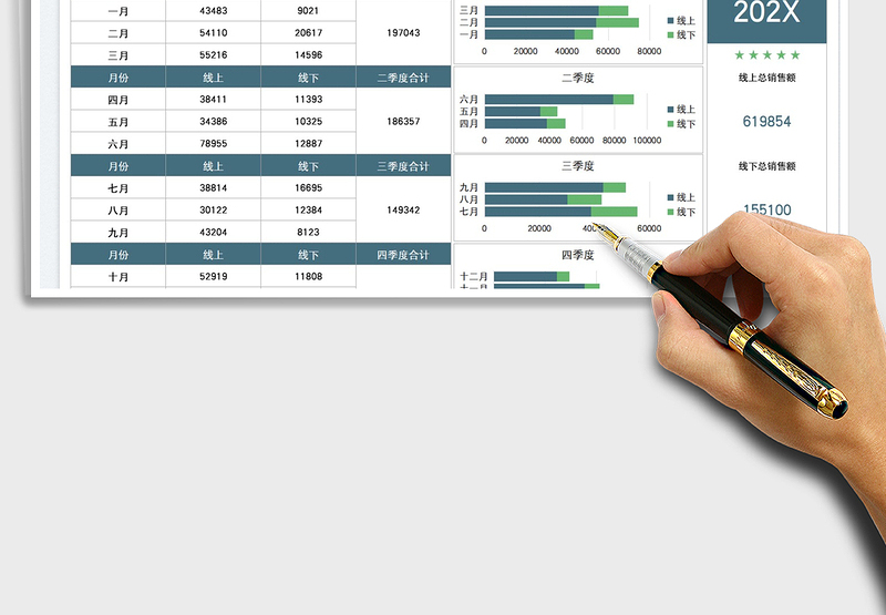 2025销售额季度分析统计图