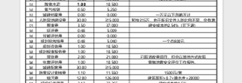 建筑成本估算表excel表格下载