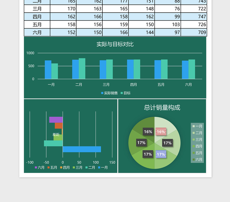 亮绿销售业绩分析报告Excel表格模板