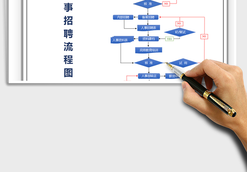 2025年人事招聘流程图