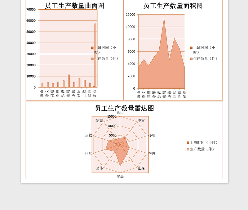 人事管理员工对比比例图excel表格模板