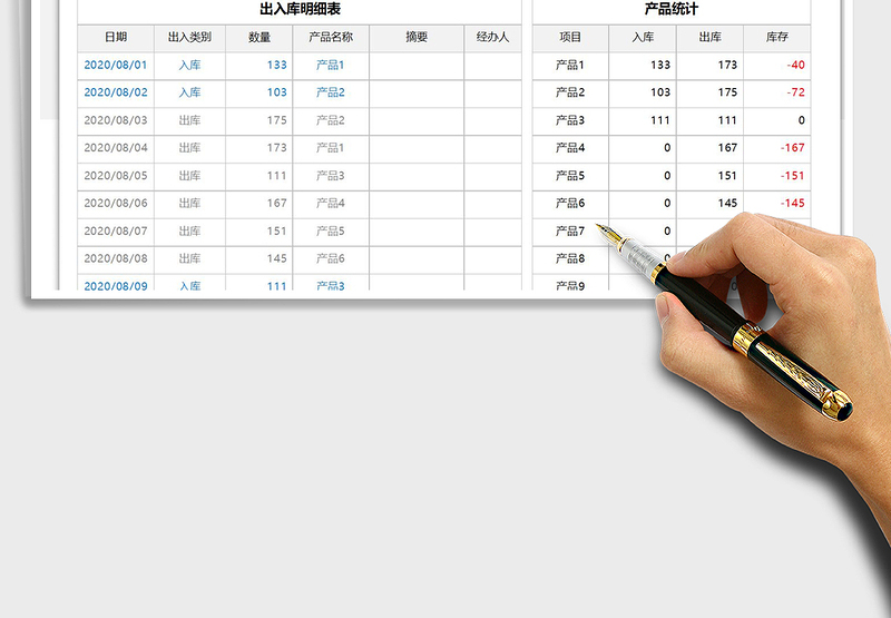 2024年仓库出入库记录明细表免费下载