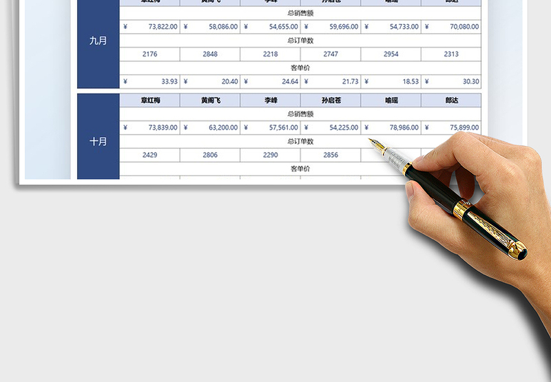 2025销售报表数据分析统计免费下载