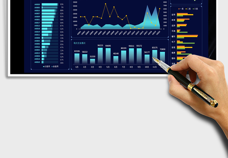 2024年公司销售数据看板