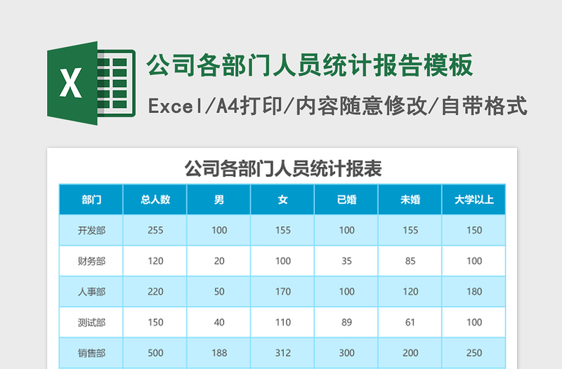 2025公司各部门人员统计报告excel表格模板