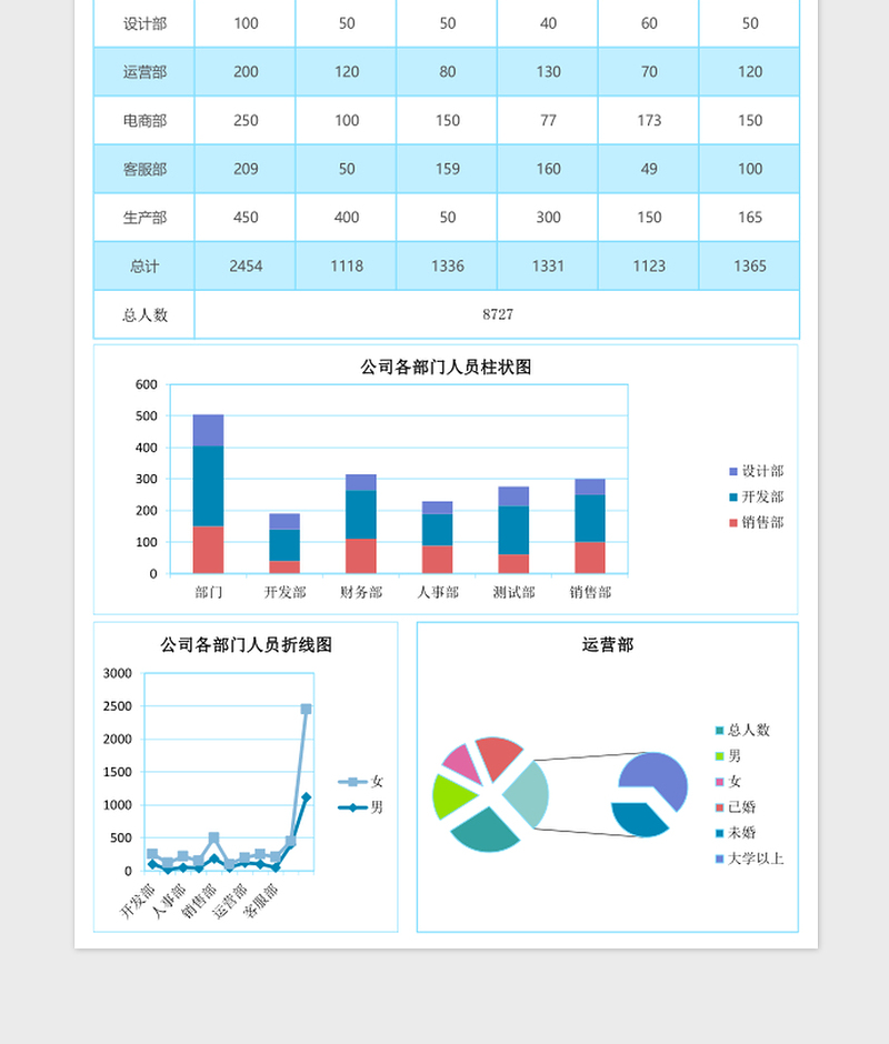 2025公司各部门人员统计报告excel表格模板