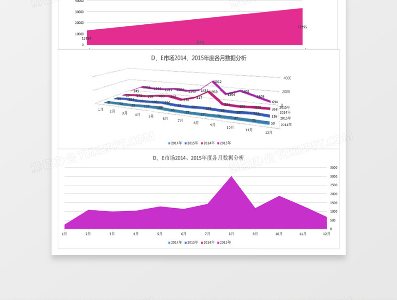 年度各市场销售数据图表分析excel模板