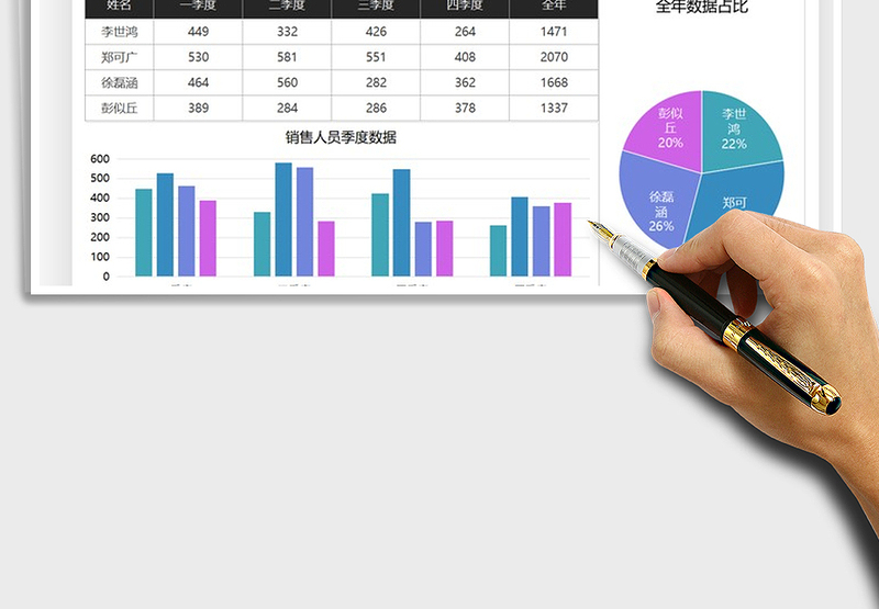 2025年销售分析全年数据季度汇报图表