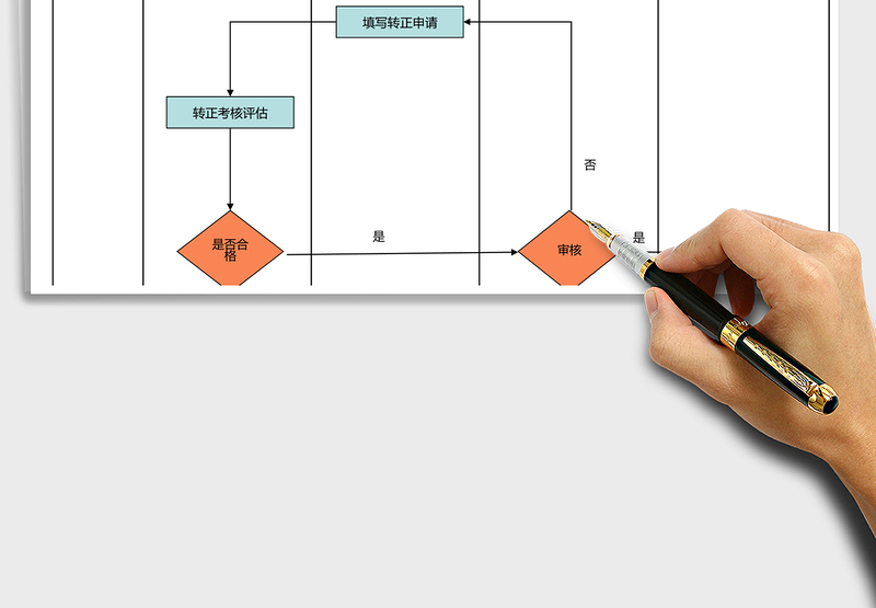 2025年新员工转正流程图