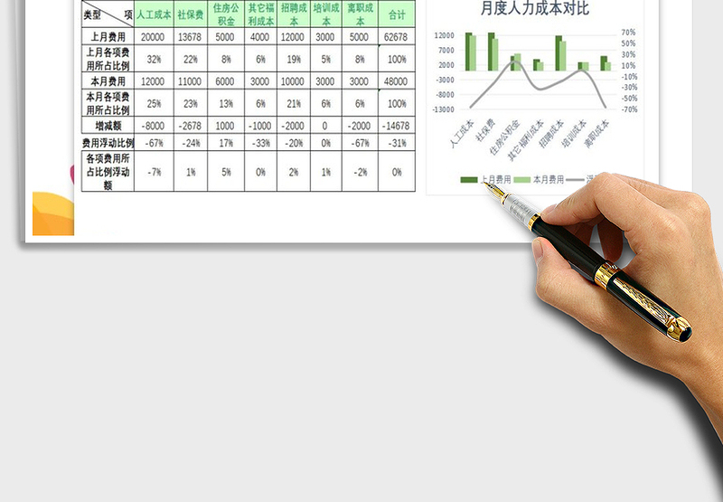 2025年人力资源成本统计通用表格