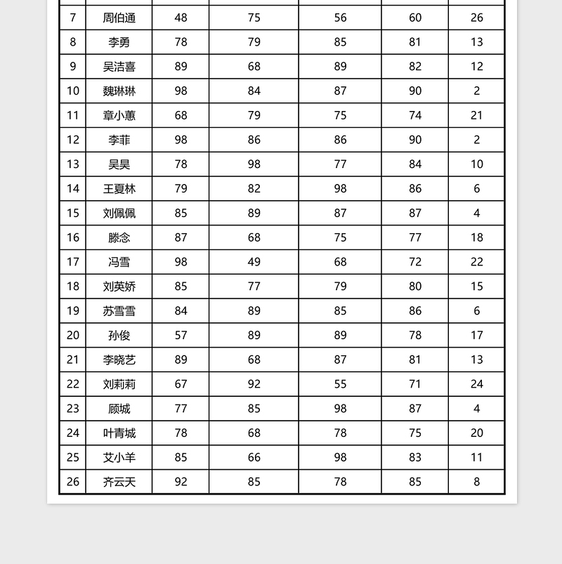 员工绩效考核成绩排行榜下载