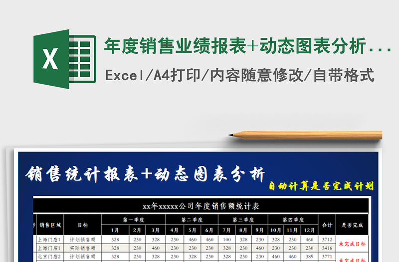 2024年年度销售业绩报表+动态图表分析（提醒是否完成目标）免费下载