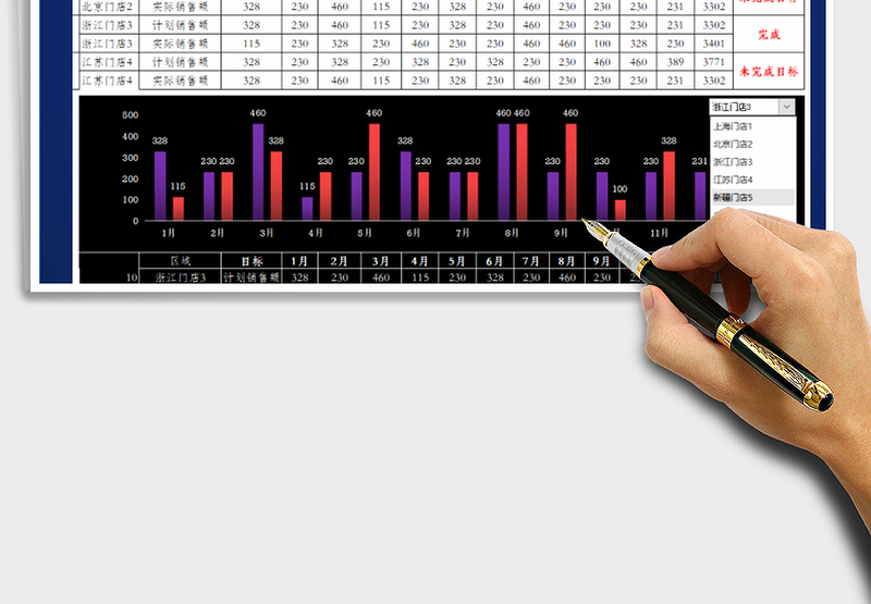 2024年年度销售业绩报表+动态图表分析（提醒是否完成目标）